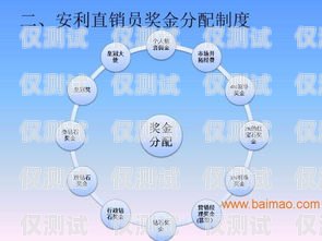 合肥外呼防封系統(tǒng)價格解析外呼防封軟件