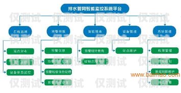 合肥外呼防封系統(tǒng)價格解析外呼防封軟件