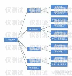 金融機器人電銷的缺點及應對策略金融機器人電銷缺點分析