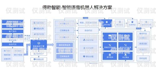 常州電銷系統營銷外呼系統，提升銷售效率的利器常州電銷系統營銷外呼系統招聘