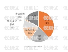 智能電話機器人市場的機遇與挑戰智能電話機器人市場前景