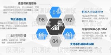 紹興群呼電銷機器人公司是一家專注于為企業提供智能銷售解決方案的公司。該公司的電銷機器人采用先進的人工智能技術，能夠模擬人類的語音和對話方式，與客戶進行自然流暢的溝通，從而提高銷售效率和客戶滿意度。紹興群呼電銷機器人公司招聘