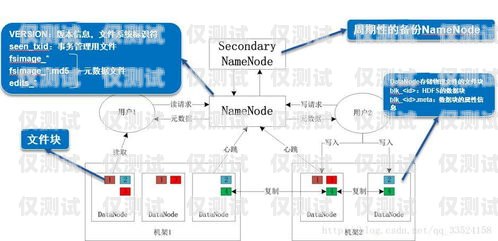 四川外呼系統排行榜成都外呼系統