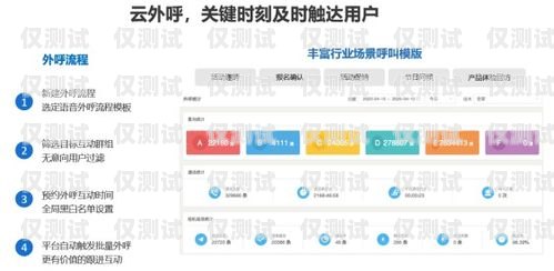 外呼云智能行銷系統，提升銷售效率的創新利器外呼云智能行銷系統怎么用