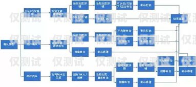 電話外呼系統 6，提升銷售與客戶服務的利器電話外呼系統怎么收費