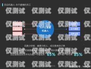 百應 AI 電銷機器人——助力企業提升銷售效率的神器百應ai電銷機器人怎么樣