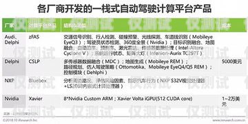 回撥外呼系統費用，了解成本與效益回撥外呼系統真的會不封卡嗎?