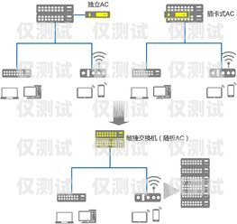 賀州電銷機(jī)器人選購指南，如何找到最佳解決方案賀州電銷機(jī)器人哪家好一點