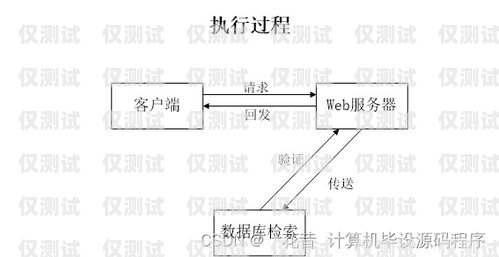 租賃外呼系統(tǒng)——提升業(yè)務效率的明智選擇租賃外呼系統(tǒng)包括哪些