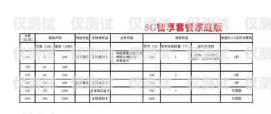 杭州電銷卡靚號，提升銷售業績的利器杭州電銷卡靚號怎么辦理