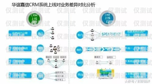 榮聯(lián)外呼系統(tǒng)——提升客戶體驗與業(yè)務效率的利器容聯(lián)外呼