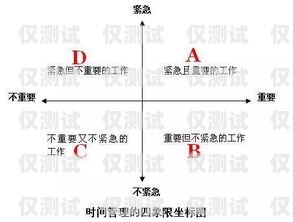 揭秘 8 卡電銷系統，高效銷售的秘密武器電銷卡原理