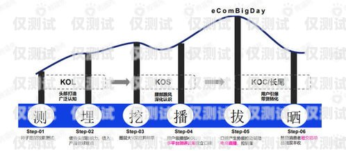 揭秘 8 卡電銷系統，高效銷售的秘密武器電銷卡原理