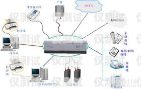 惠州人工外呼系統設備廠家，專業解決方案提供商惠州人工外呼系統設備廠家電話