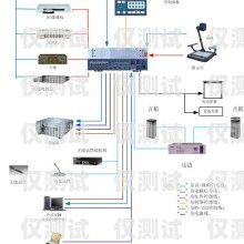 惠州人工外呼系統設備廠家，專業解決方案提供商惠州人工外呼系統設備廠家電話