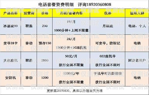 探索惠州電銷(xiāo)卡購(gòu)買(mǎi)平臺(tái)電話——為你的業(yè)務(wù)提供高效通訊解決方案惠州 電銷(xiāo)卡購(gòu)買(mǎi)平臺(tái)電話號(hào)碼