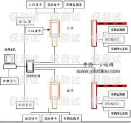 新密電銷卡外呼系統線路，提升銷售效率的關鍵新密電銷卡外呼系統線路怎么接