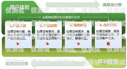廊坊 crm 外呼系統供應商——專業解決方案，助力企業發展crm外呼系統大概多少錢