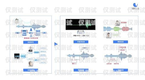 鞏義自動外呼系統的價格與價值自動外呼系統怎么樣