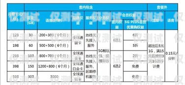 鶴山企業(yè)電銷卡套餐價(jià)格一覽鶴山企業(yè)電銷卡套餐多少錢一張