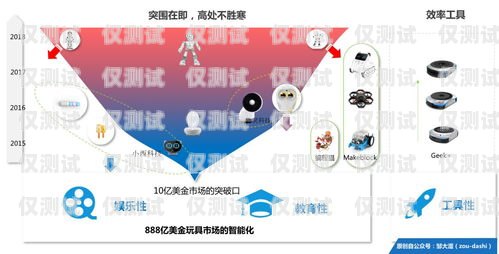 揭秘電銷機器人市場，賺錢機會還是泡沫？賣電銷機器人能賺錢嗎知乎