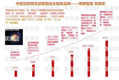 秦皇島回?fù)芡夂粝到y(tǒng)排名