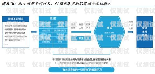 欽州語音外呼系統(tǒng)公司，提升客戶服務(wù)與銷售效率的創(chuàng)新解決方案欽州語言