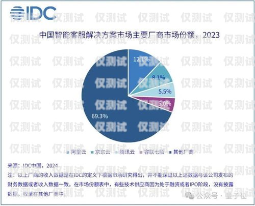 人力資源 AI 電銷外呼系統，提升銷售效率與客戶體驗的創新解決方案人力資源外呼是干什么工作的