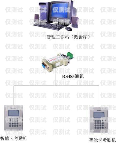 金華外呼系統種類外呼系統吧