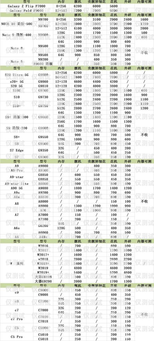星美電銷卡價格查詢表，了解電銷卡價格的指南星美電銷卡價格查詢表最新