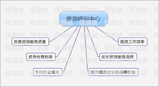 東營呼叫中心外呼系統(tǒng)，提升客戶體驗與業(yè)務(wù)效率的關(guān)鍵東營呼叫中心外呼系統(tǒng)電話