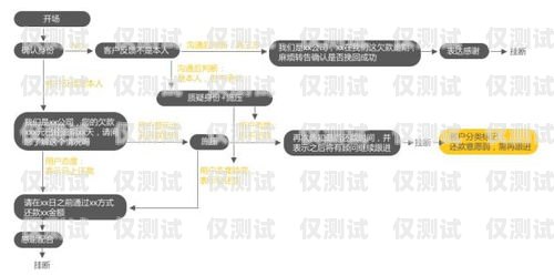 許昌外呼電銷機(jī)器人線路——提升銷售效率的創(chuàng)新之道許昌外呼電銷機(jī)器人線路維修