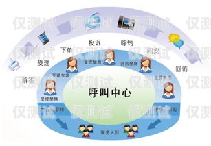 徐州自動外呼系統排名徐州呼叫中心