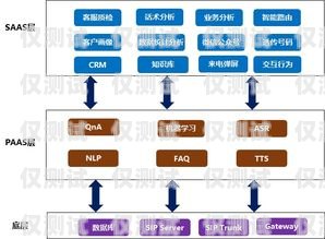 徐州自動外呼系統排名徐州呼叫中心