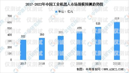 西安電銷(xiāo)機(jī)器人市場(chǎng)分析及選擇建議西安電銷(xiāo)哪家機(jī)器人好干一點(diǎn)