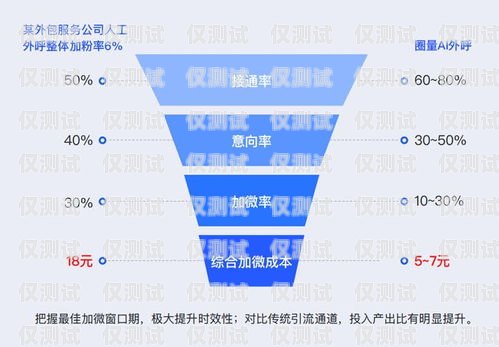 高效管理，精準觸達——上海電話外呼管理系統(tǒng)的創(chuàng)新與應(yīng)用上海外呼公司