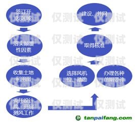 天津抗封電銷卡，解決電銷行業痛點的創新解決方案天津抗封電銷卡有哪些