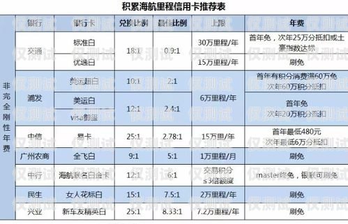蘇州海航電銷(xiāo)卡渠道，為企業(yè)提供高效通信解決方案海航蘇州飯店賣(mài)給誰(shuí)了