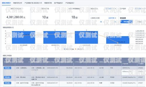 CRM 外呼系統哪個好用一點？crm外呼系統哪個好用一點的