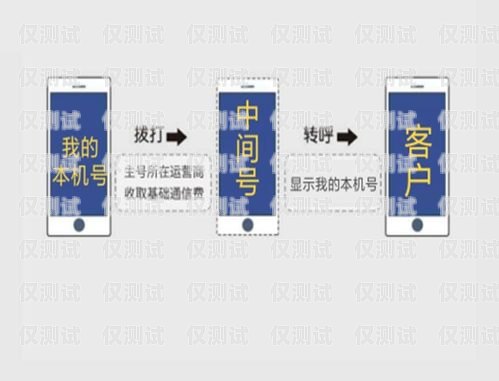 蘇州高頻防封號(hào)電銷卡價(jià)格大揭秘！如何選擇最適合的電銷卡？高頻防封電話卡