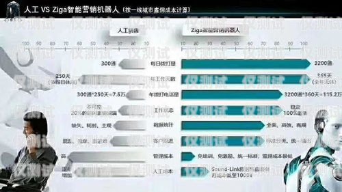 瀚語 AI 電銷機器人，助力企業提升銷售效率的利器語音電銷機器人