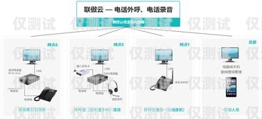 外呼系統是一種用于電話營銷、客戶服務等場景的工具，它可以幫助企業提高工作效率、提升客戶滿意度。在使用外呼系統時，有時需要查詢分機號，以便與特定的人員進行溝通。那么，外呼系統按什么查分機號呢？下面將為您介紹。外呼系統怎么查電話號