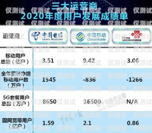 虛擬運營商電銷卡排名，選擇的關鍵虛擬運營商電銷卡用哪家的好