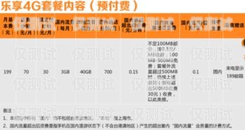 選擇適合電銷的電話卡，關鍵要點與推薦做電銷電話卡推薦什么套餐好
