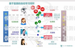 智能外呼系統官網，提升客戶溝通與業務效率的關鍵智能外呼系統官網首頁