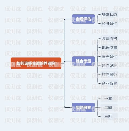 江蘇網絡外呼系統資費，如何選擇最適合您的方案外呼系統費用