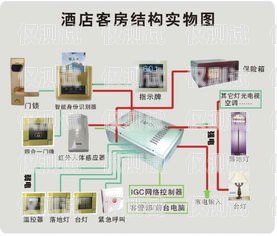 酉陽(yáng)電銷(xiāo)外呼系統(tǒng)哪家專(zhuān)業(yè)電銷(xiāo) 外呼 系統(tǒng)