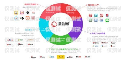 開啟營銷新時代——重慶營銷外呼系統(tǒng)加盟重慶外呼電銷