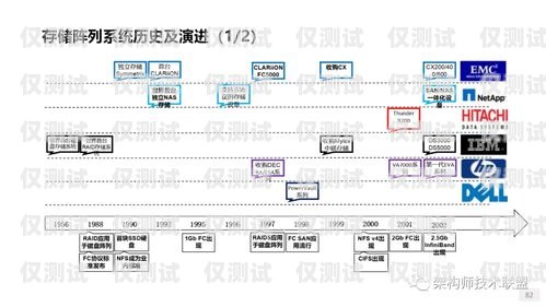 江門 CRM 外呼系統介紹crm外呼系統大概多少錢