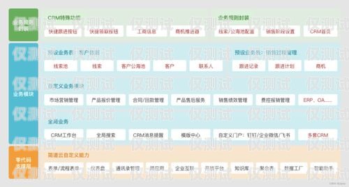 遼寧 CRM 外呼系統排名遼寧crm外呼系統排名第幾